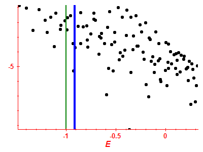 Strength function log